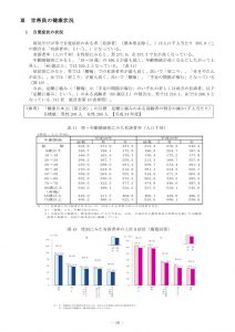 平成28年国民生活基礎調査　世帯員の健康状況のサムネイル